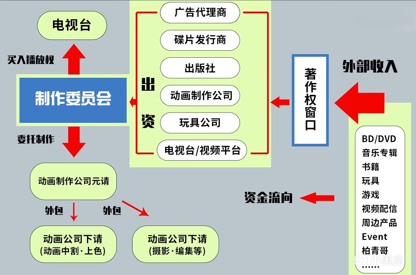 投票一部動畫要怎樣才能出第二季？-第1張