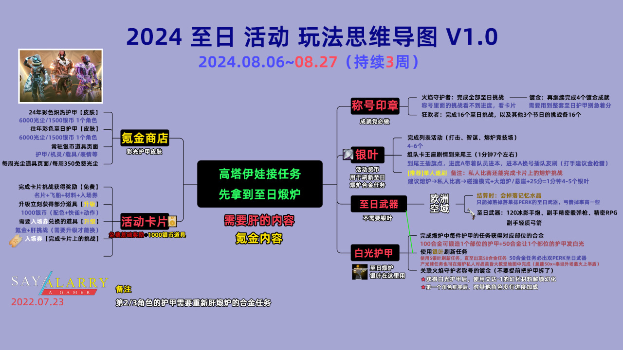 《2024 至日活動 全面指南》玩法技巧丨護甲丨氪金丨武器PERK推薦-第2張