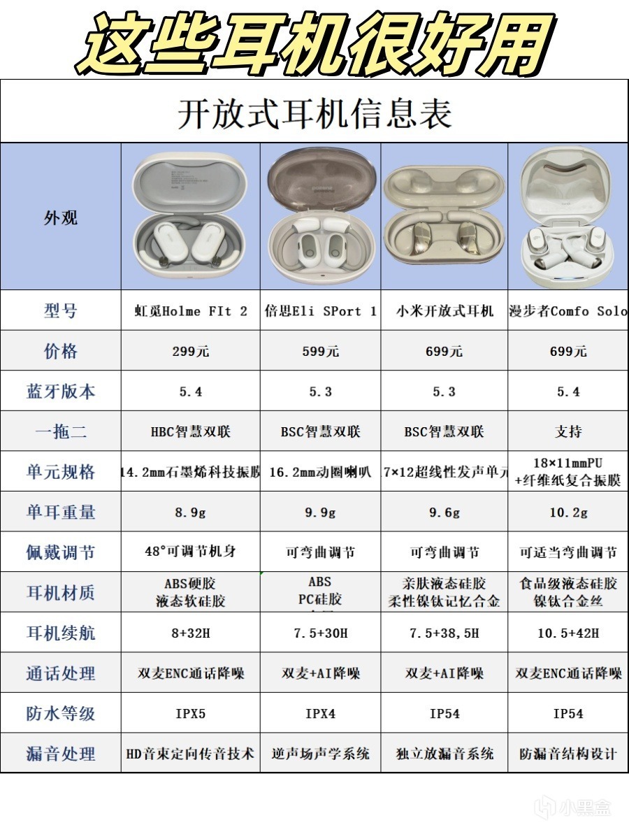 想买个蓝牙耳机推荐什么样式及品牌？听听我的想法吧-第0张