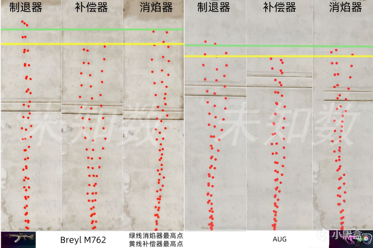 【PUBG】#31.1的配件改动后，步枪后坐力横向对比-第2张