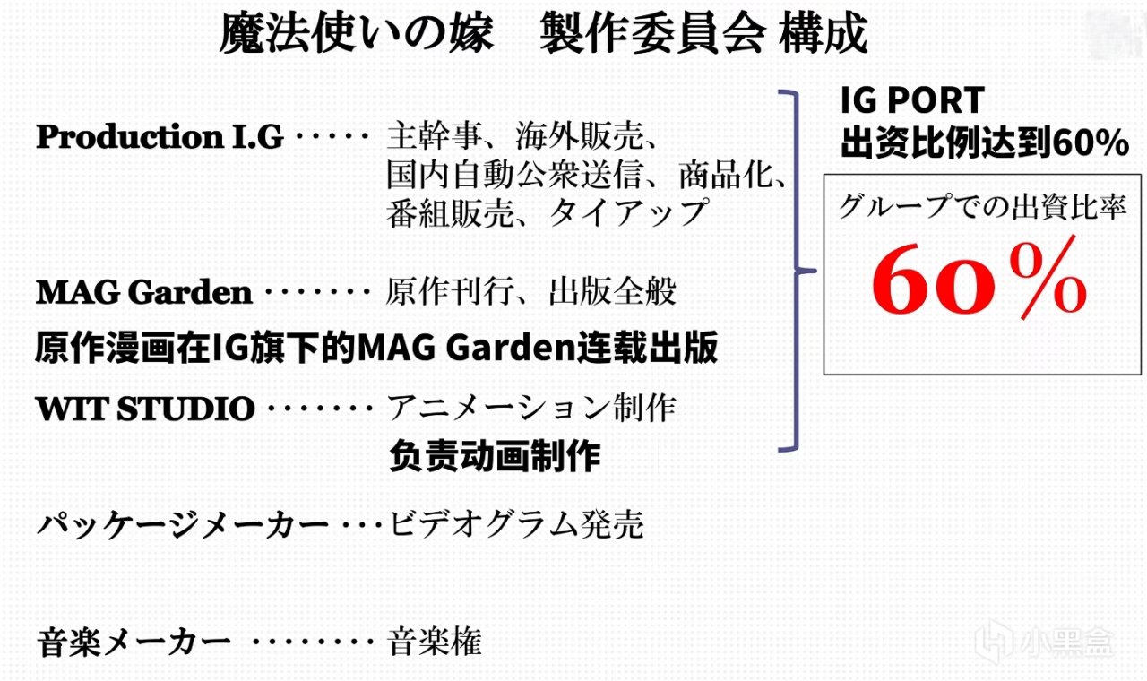 投票一部動畫要怎樣才能出第二季？-第2張