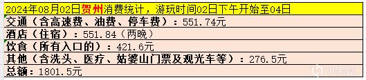 旅行體會系列——《賀州》（第二次）-第0張