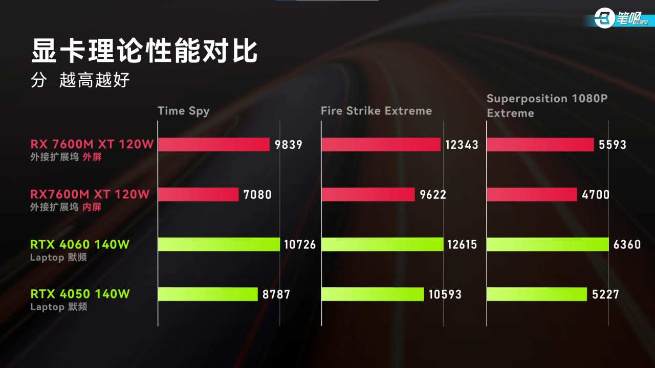 GT為名，華為MateBook GT 14：需要外接顯卡的“GT”本？-第2張