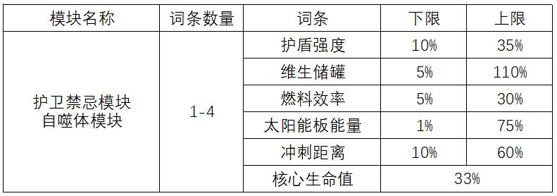 无人深空 套装详解-第2张