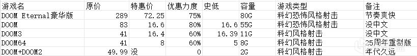 Bethesda游戏厂商优惠活动，优惠清单