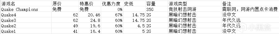 Bethesda游戏厂商优惠活动，优惠清单