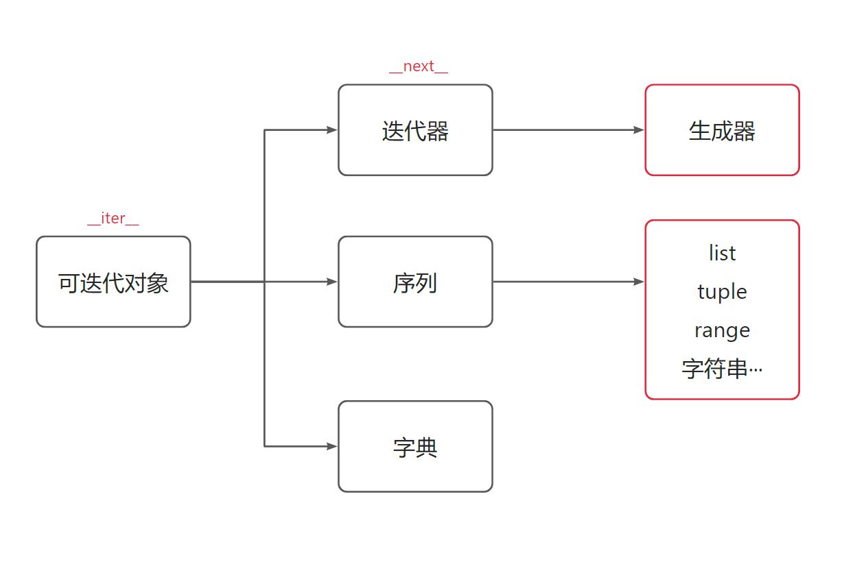 Python进阶-魔术方法(2)-第2张