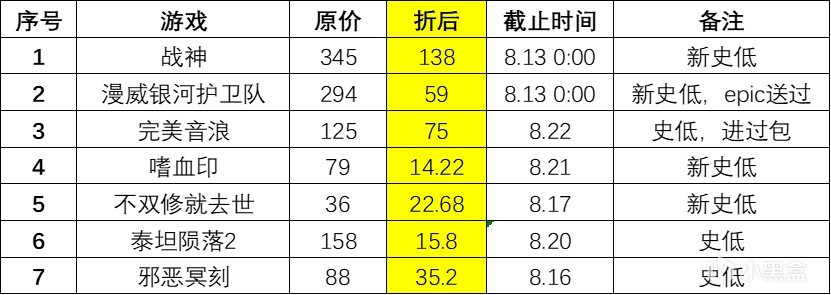 近期steam史低遊戲推薦-第0張