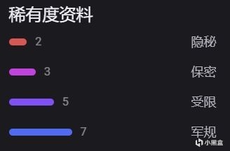 投票CS:GO 周常驚喜掉落之伽瑪武器箱~-第2張