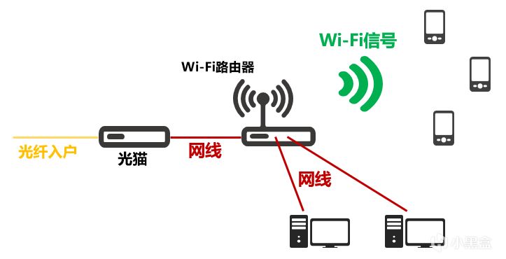 科普向-家庭宽带的全方位基本认识