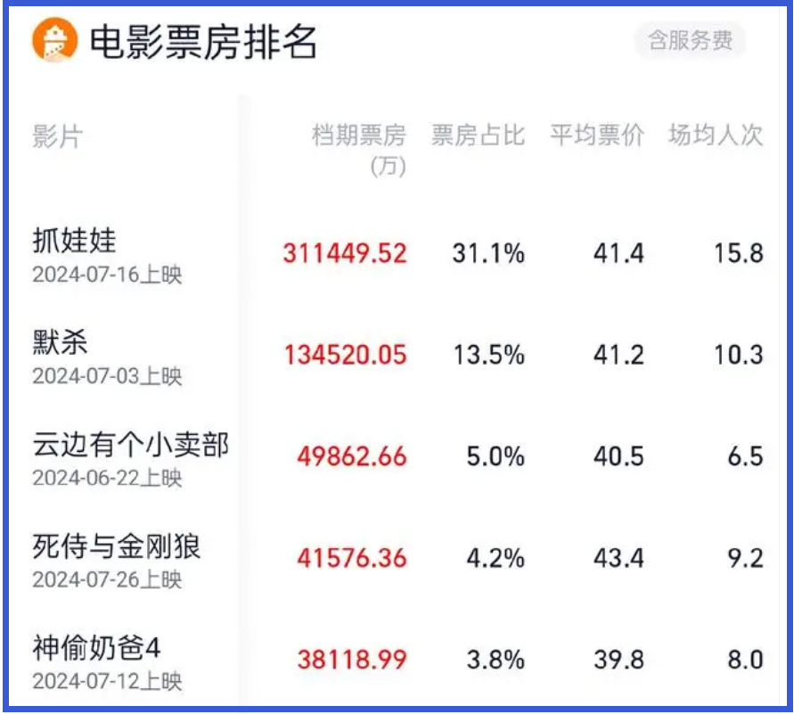 悬疑电影已成票房压舱石，悬疑题材的互动影游前景如何？-第2张