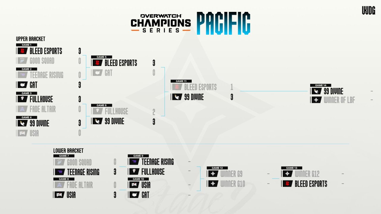 【鬥陣特攻電競】鬥陣特攻世界總決賽登陸斯德哥爾摩/亞洲PACIFIC-第2張