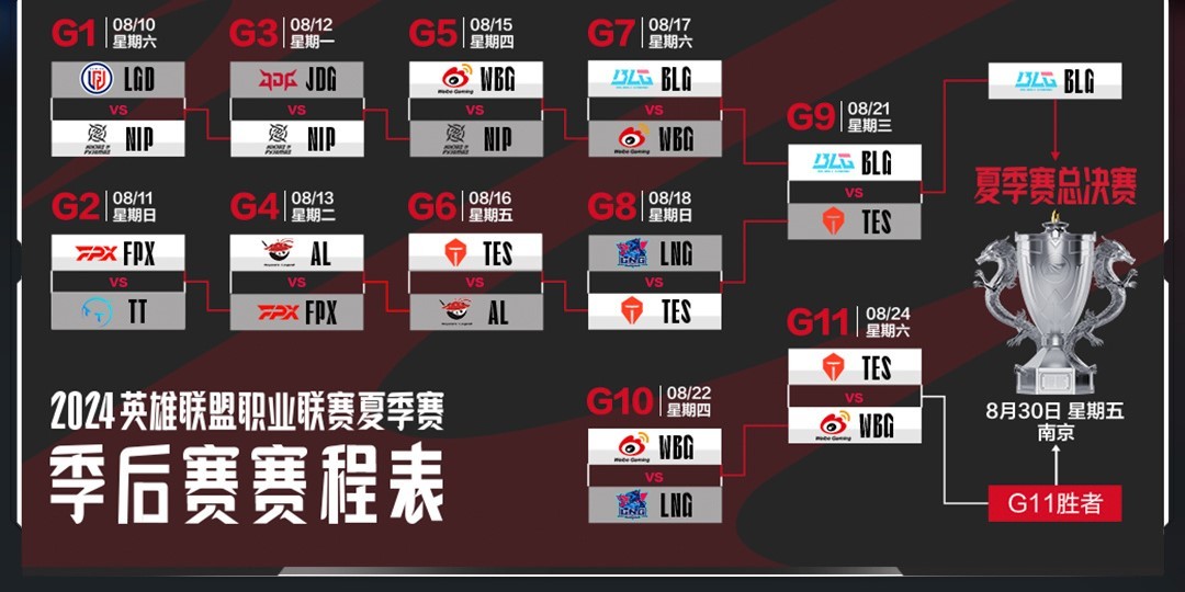 聯盟日報：新一期《開發者日誌》；PSG晉級世界賽-第1張