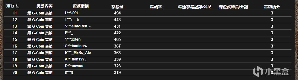 第14期M4擊殺活動排行榜來啦！！！-第1張