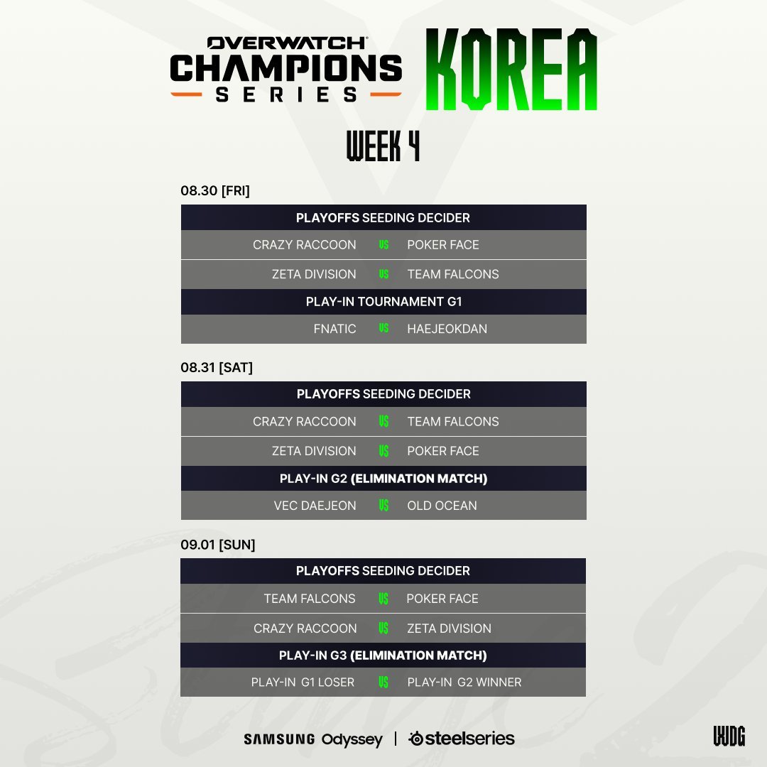 【守望先锋电竞】OWCS韩国第4周日本第3周赛程以及亚洲赛事总排名-第0张