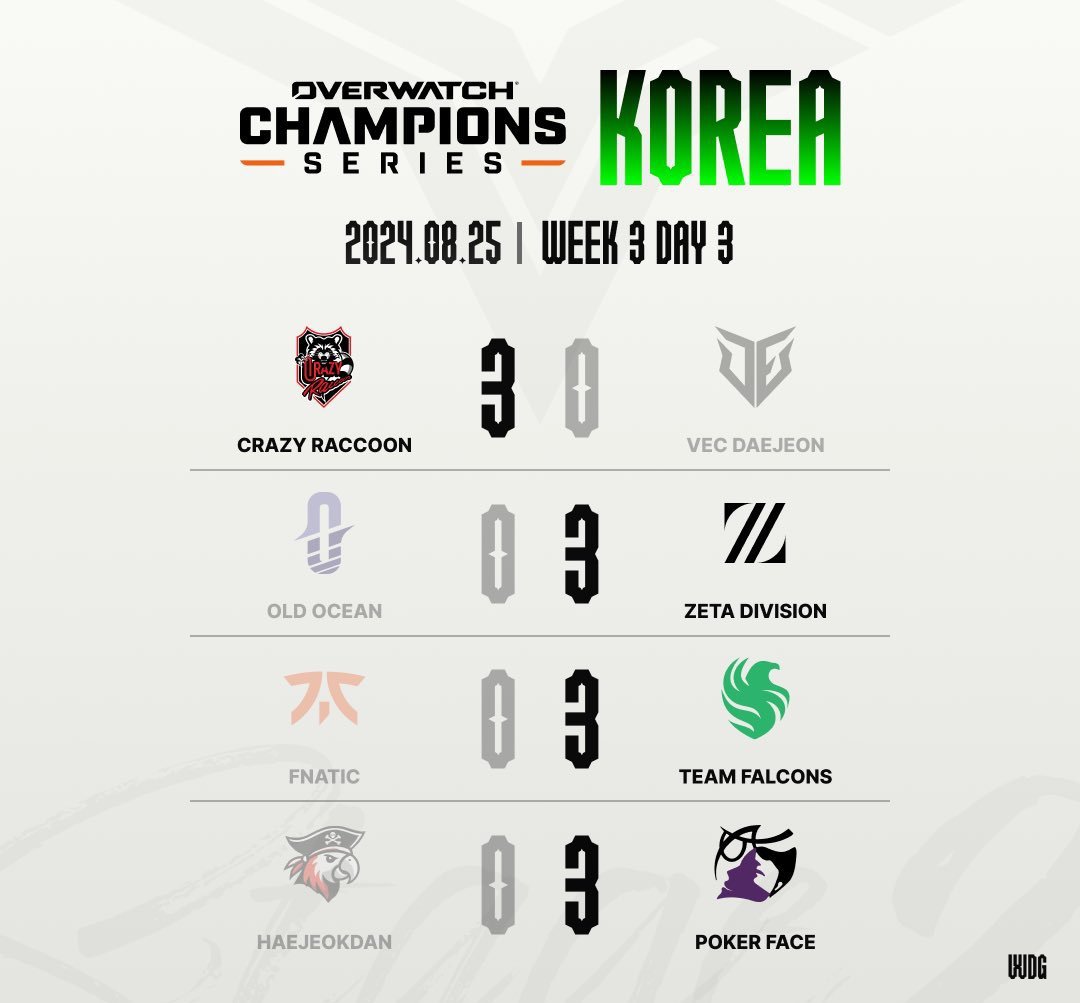 【守望先锋电竞】OWCS韩国第4周日本第3周赛程以及亚洲赛事总排名-第1张