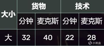 建金礦？搓起爆機？都過時了！來看現版本新玩家如何快速掙大錢！-第1張