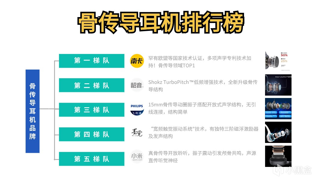 投票游泳耳機哪個牌子好？四大熱門高口碑游泳耳機分享，別錯過！-第2張