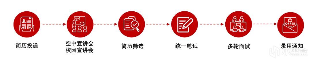 投票最新信息差分享（四）-第1張