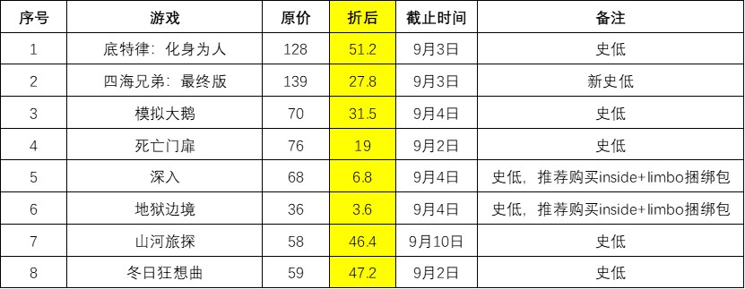 近期steam史低游戏推荐~第四期-第0张