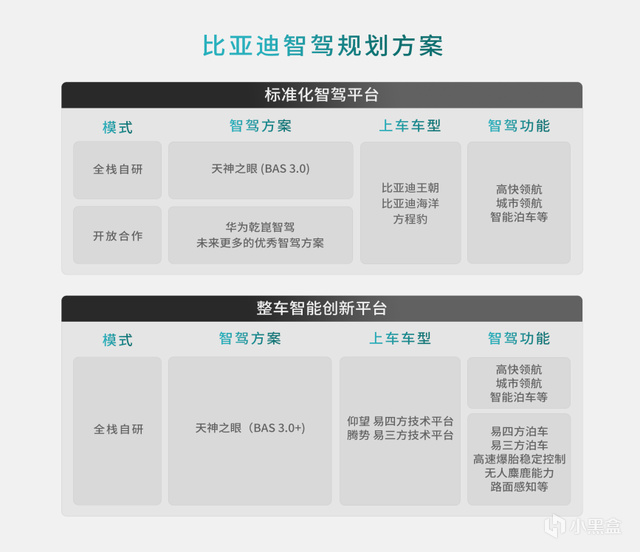 方程豹携华为乾崑智驾，首搭豹8，共造全球首个硬派专属智驾方案-第2张