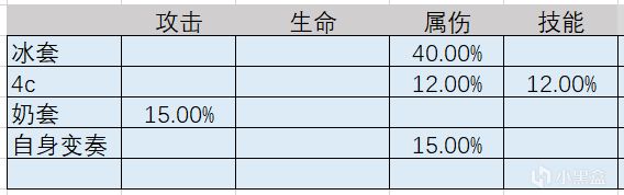 投票鸣潮1.3新四星釉瑚伤害粗算-第0张