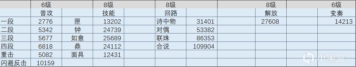 投票鸣潮1.3新四星釉瑚伤害粗算-第2张