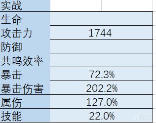 投票鸣潮1.3新四星釉瑚伤害粗算-第1张