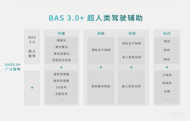 比亚迪方程豹携手华为乾崑智驾，豹 8 有望登顶硬派智驾-第2张