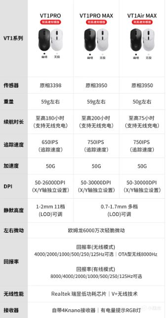 原相3950、8k回报率和极致的续航，中小手玩家的福音-第0张