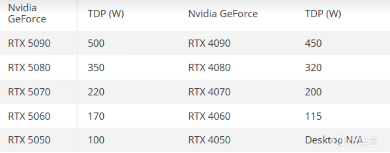 RTX 50系显卡全阵容爆料：新架构Blackwell引人瞩目
