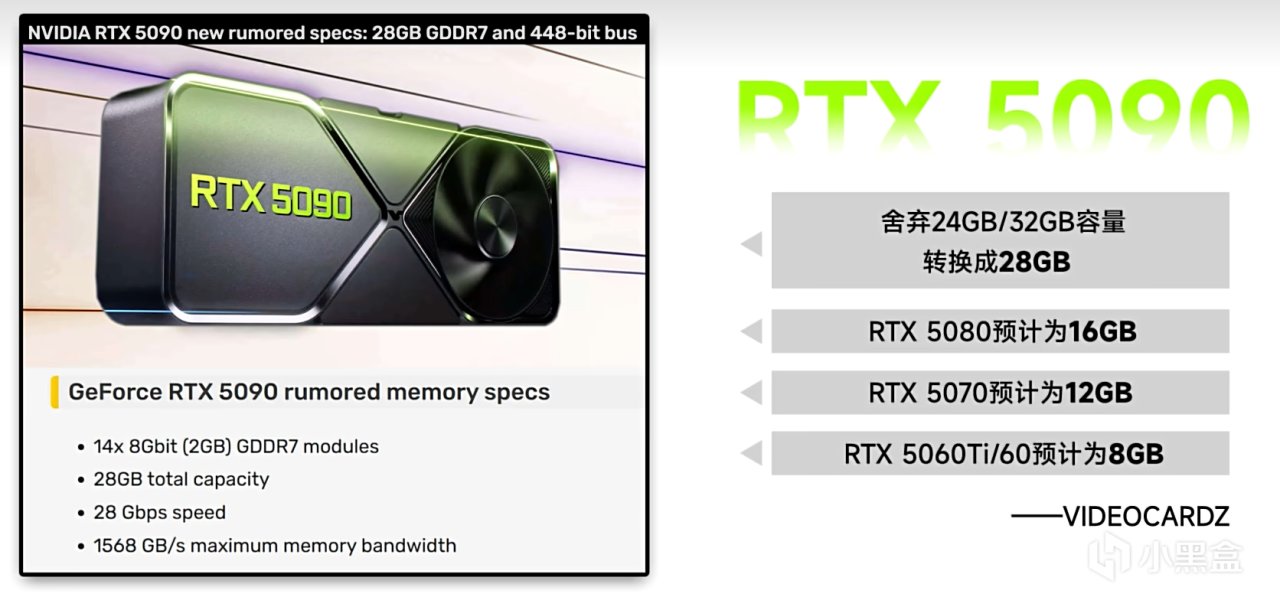 RTX 50系显卡全阵容爆料：新架构Blackwell引人瞩目