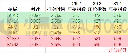 31.1主流步槍後坐力對比-第2張