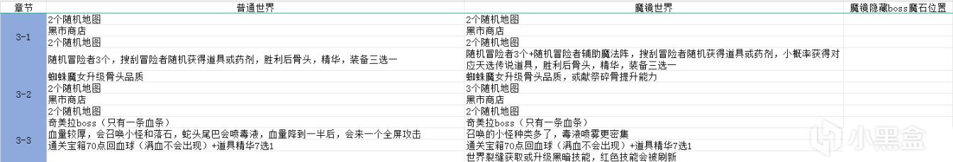 小骨英雄殺手攻略2.0-第2張