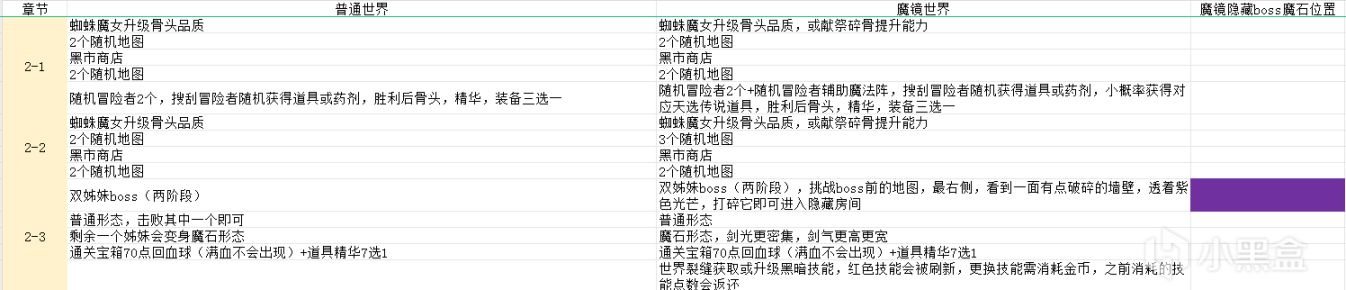 小骨英雄杀手攻略2.0-第1张