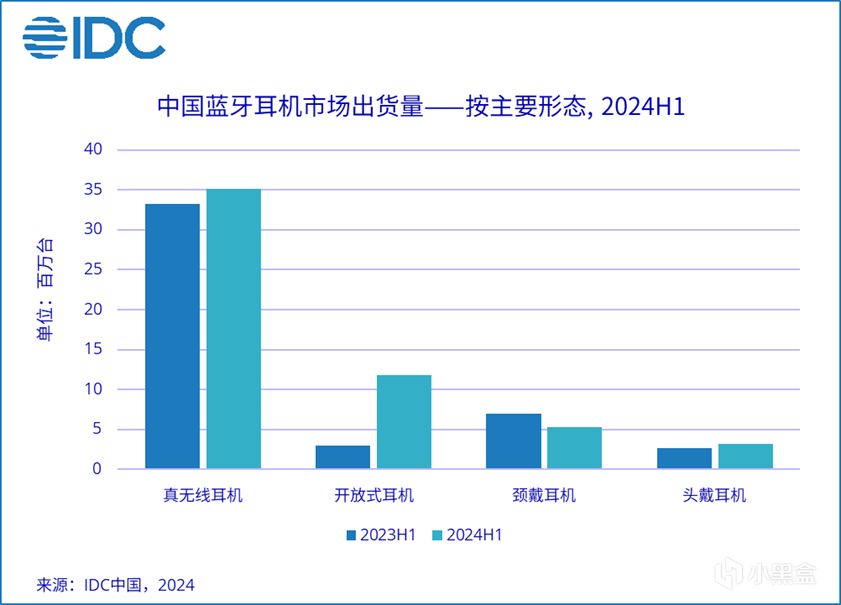 轻测评，仿佛耳朵被棉花糖包裹，云感佩戴，甜品级耳机舒适新突破-第1张