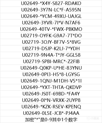 18个降龙连体衣绿色（30天），自己兑换吧