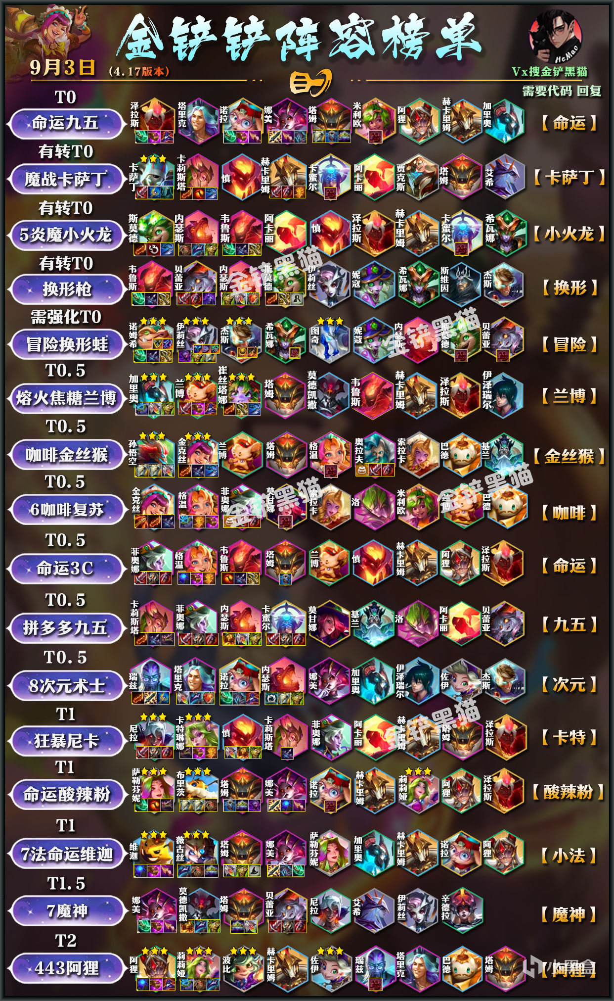 T0冒險換形蛙,拿到此強化必衝,避開熱門卡,三星越早強度越高!-第1張