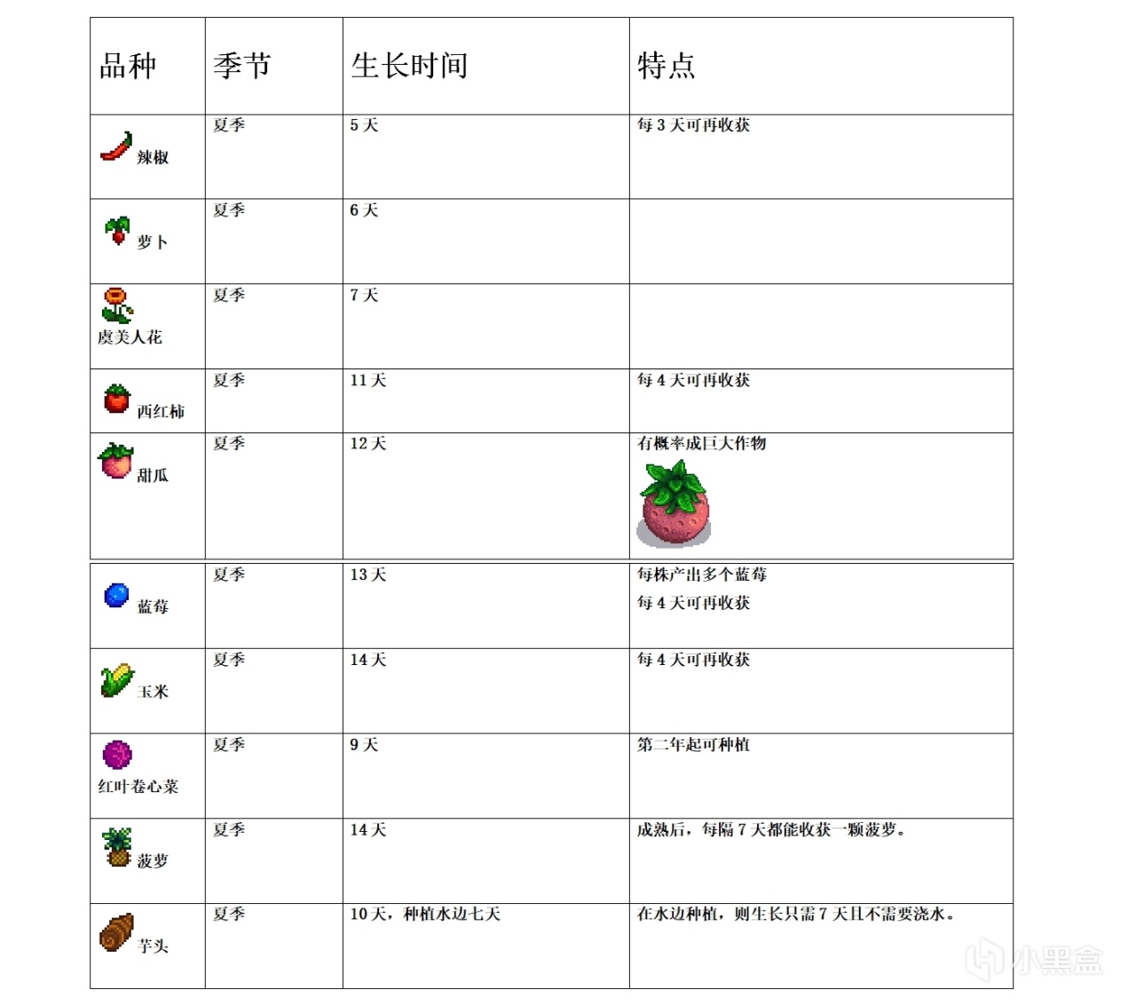 星露谷烹饪-第2张