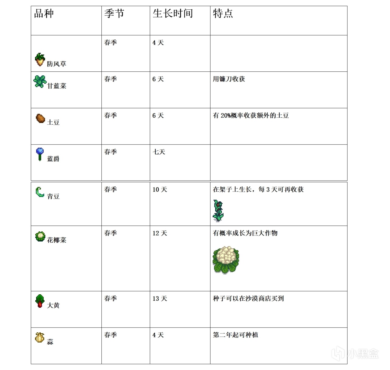 星露谷烹饪-第1张