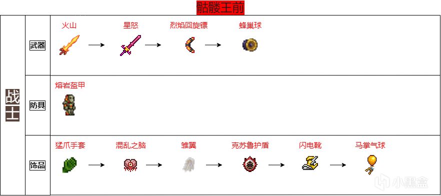 泰拉瑞亞戰士全流程裝備推薦-第2張