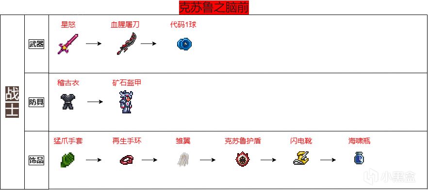 泰拉瑞亚战士全流程装备推荐-第1张