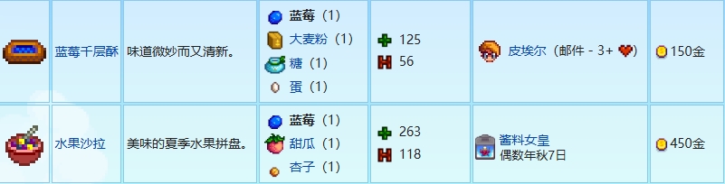 投票我們身邊的星露穀物語 #13 藍莓