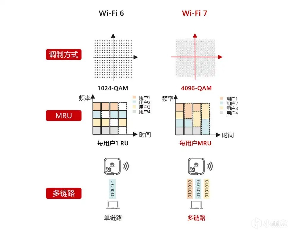 经典再升级、旗舰硬件全面下放｜华硕RT-BE86U WiFi7路由器-第2张