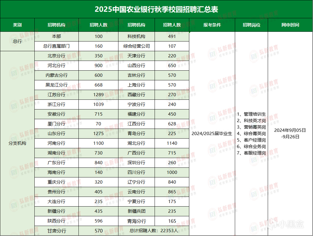 投票大的來啦！四大行其三已出公告-第2張