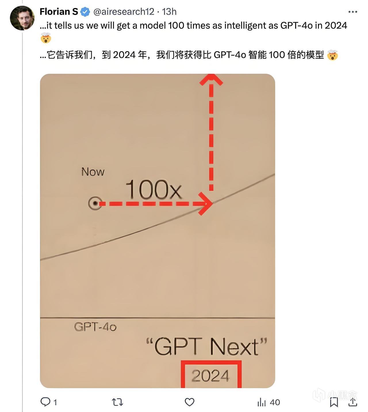 GPT Next 作为 GPT 系列的下一代产品，性能预计提升百倍以上。-第1张