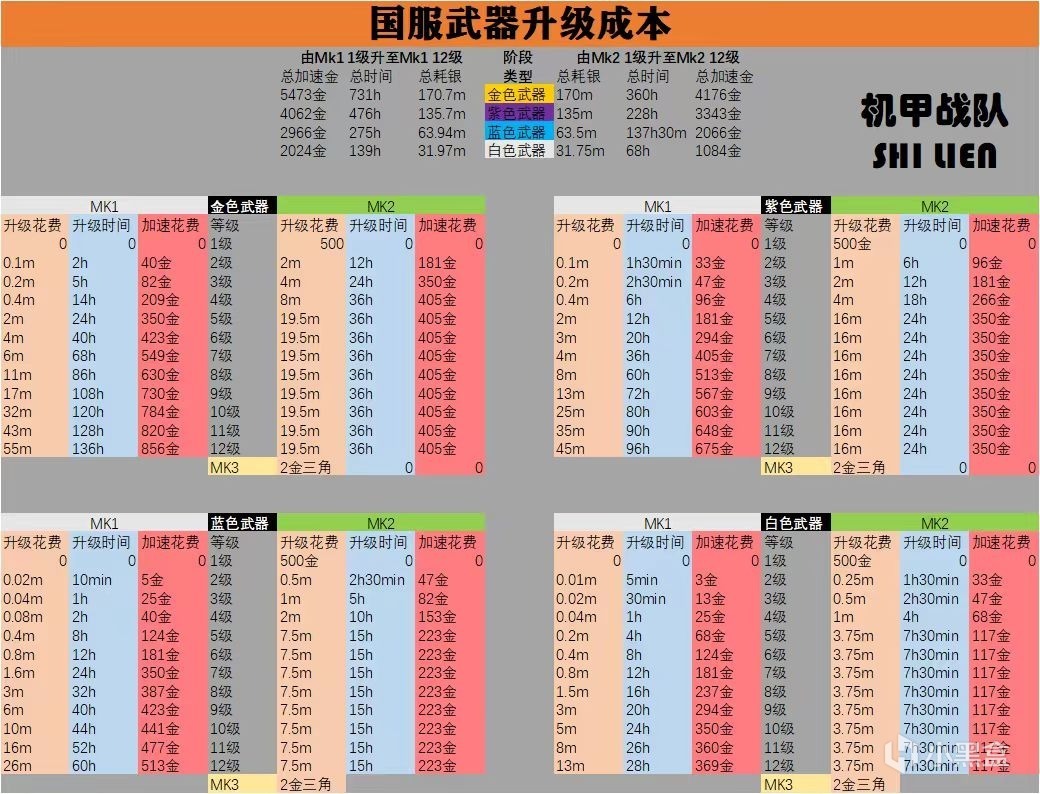 《War Robots》：激情机甲对轰，查收这份泰坦入坑指南-第1张