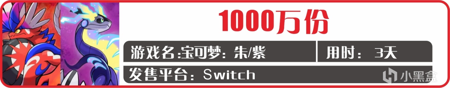 投票《黑神話：悟空》三天1000萬份，兩週接近2000萬份。-第2張