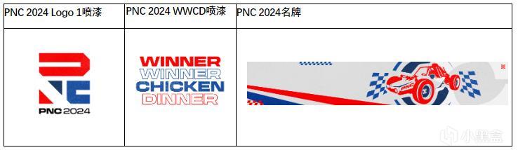 熱門【2024PNC】全明星直播獎勵！賽事期間全部掉寶CDK兌換碼！-第2張