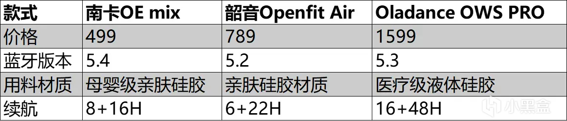 oladance ows Pro耳機怎麼樣？南卡 、韶音、Ola開放式耳機實測！-第2張